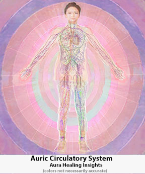 Auric Circulatory System