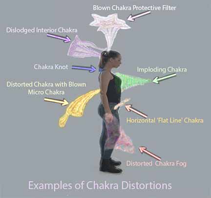 Chakra Distortions