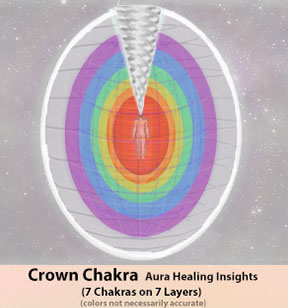 Crown Chakra-7 Chakras on 7 Layers