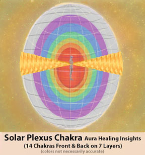 Solar Plexus Chakra -14 Chakras on 7 Layers