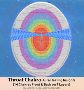Throat Chakra-14 Chakras on 7 Layers