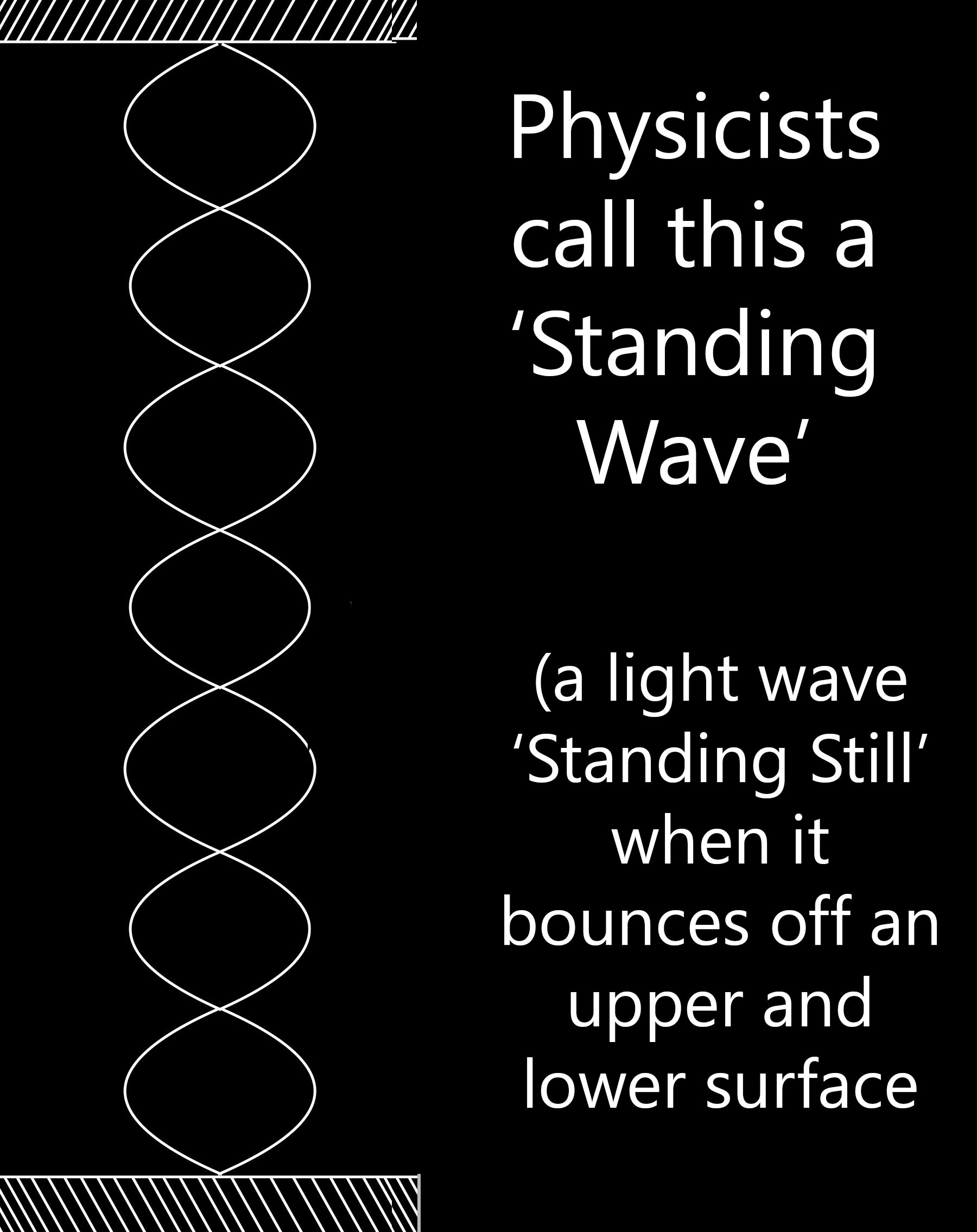 Standing Wave - physics