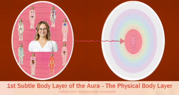 1st Subtle Body Layer of the Aura