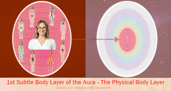 1st Subtle Body Layer of the Aura