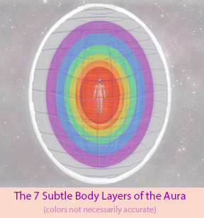The 7 Subtle Body Layers of the Aura