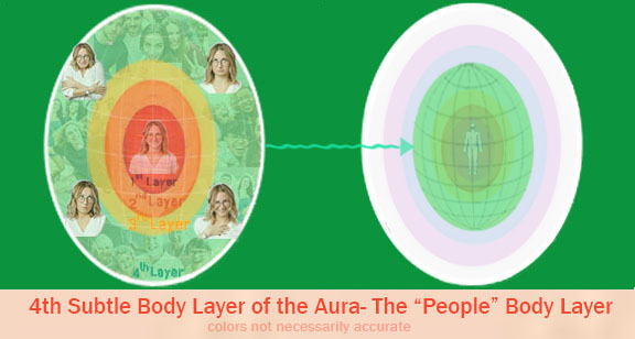 4th Subtle Body Layer of the Aura