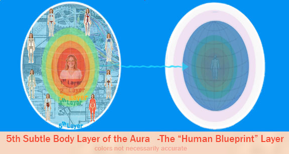 5th Subtle Body Layer of the Aura