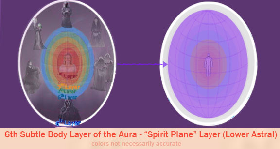 6th Subtle Body Layer of the Aura