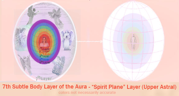 7th Subtle Body Layer of the Aura