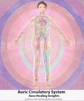 Auric Circulatory System Aura Healing Insights