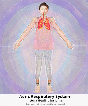Auric Respiratory System Aura Healing Insights