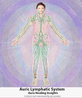 Lymphatic System Aura Healing Insights
