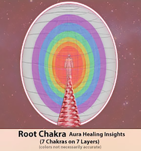 Root Chakra - 7 Chakras on 7 Layers of the Aura