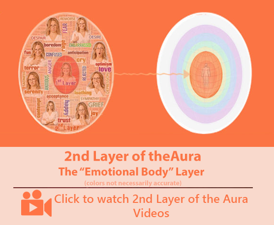 2nd Layer of the Aura - The Emotional Body Layer - videos