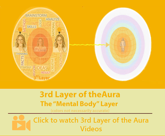 3rd Layer of the Aura - The Mental Body Layer - videos