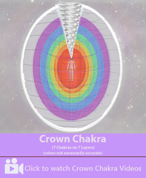 Crown Chakra image - 7 Chakras on 7 Layers of the Aura - Videos

Photoshop Image created by Ziji Kaufman  website: https://aurahealingbyphone.com/
Image adapted from a 3-D Aura-Chakra Model (Blender 3D Software)
3D Model conceived by Ziji Kaufman
3D Model Co-developed by Ziji Kaufman & 
Nigerian Graphic Artist Korede Akinleye Email: koredeakinleye123 @ gmail . com / kaywebservice @ gmail . com
