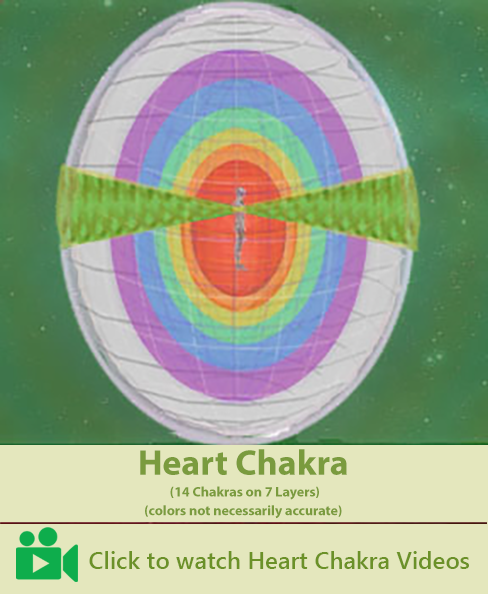 Heart Chakra - 14 Chakras on 7 Layers of the Aura - Videos