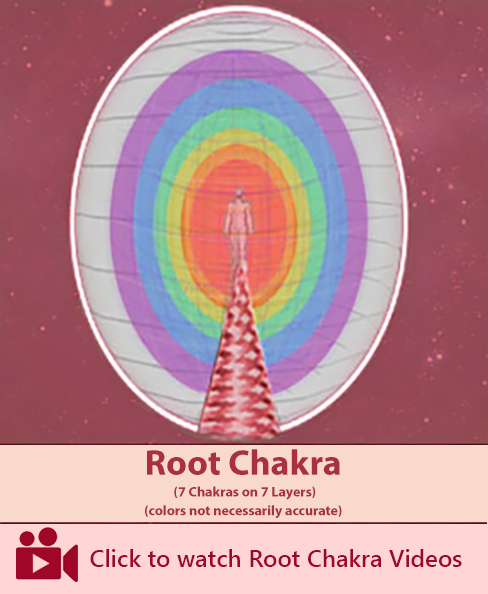 Root Chakra - 7 Chakras on 7 Layers of the Aura - Videos