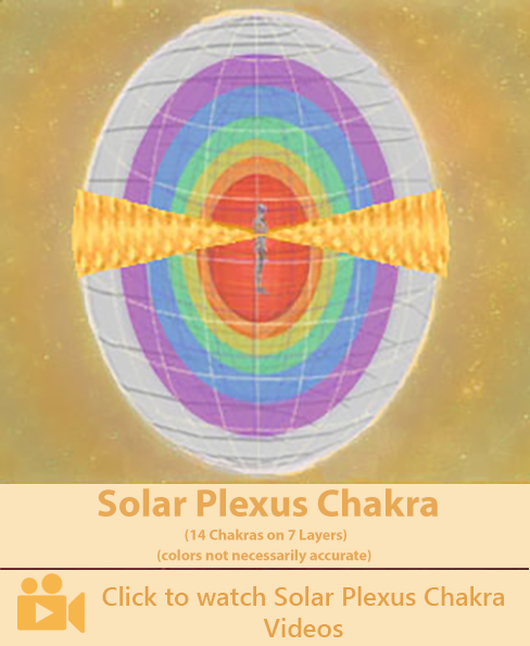 Sacral Chakra - 14 Chakras on 7 Layers of the Aura - Videos