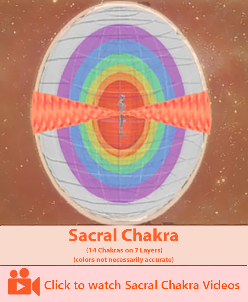 Sacral Chakra image- 14 Chakras on 7 Layers of the Aura - Videos

Photoshop Image created by Ziji Kaufman  website: https://aurahealingbyphone.com/
Image adapted from a 3-D Aura-Chakra Model (Blender 3D Software)
3D Model conceived by Ziji Kaufman
3D Model Co-developed by Ziji Kaufman & 
Nigerian Graphic Artist Korede Akinleye Email: koredeakinleye123 @ gmail . com / kaywebservice @ gmail . com
