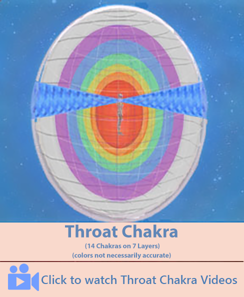 Throat Chakra - 14 Chakras on 7 Layers of the Aura - Videos