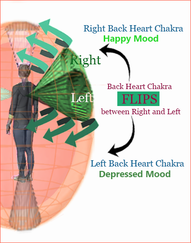 This image depicts a specific example from Ziji Kaufman's Remote Aura Healing work (video link below) where this particular client's Mood Disorder seemed to originate from the Right-to-Left Flipping of the Back of the Heart Chakra. Video link: https://aurahealingbyphone.com/how-ziji-has-remotely-helped-in-the-healing-of-severe-mood-swings-through-distance-aura-healing/ Photoshop Image created by Ziji Kaufman website: https://aurahealingbyphone.com/ Image adapted from a 3-D Aura-Chakra Model (Blender 3D Software) 3D Model conceived by Ziji Kaufman 3D Model Co-developed by Ziji Kaufman & Nigerian Graphic Artist Korede Akinleye Email: koredeakinleye123 @ gmail . com / kaywebservice @ gmail . com 