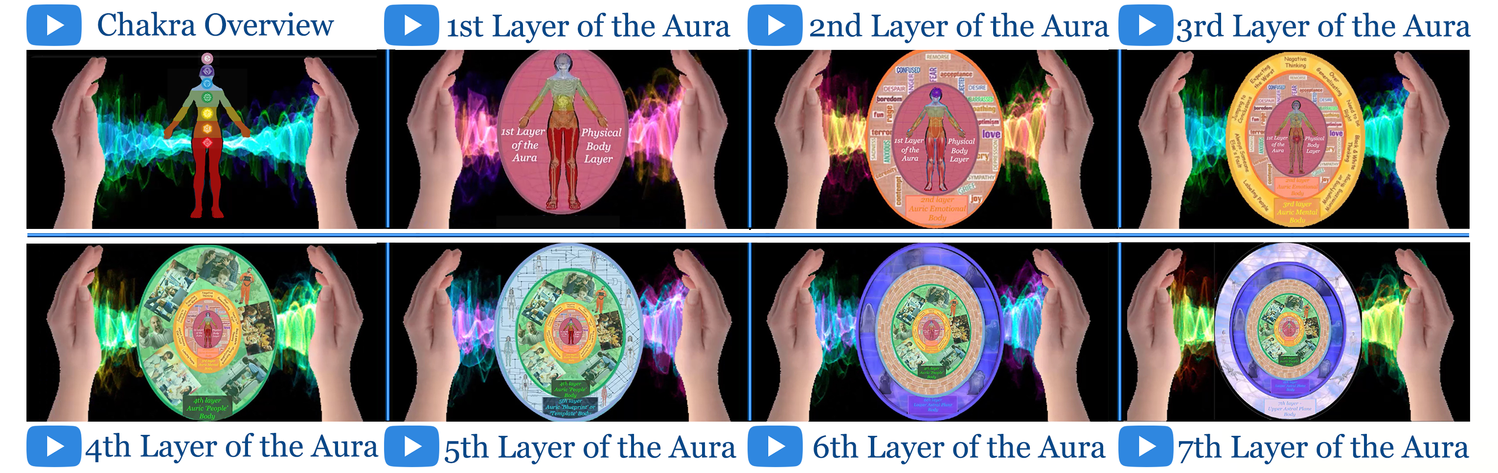 Chakra-7 Layers image 