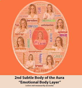 2nd Subtle Body of the Aura - The Emotional Body Layer