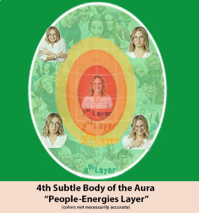 4th Subtle Body of the Aura - The People-Energies Layer