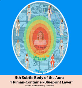 5th Subtle Body of the Aura - The Human Container Blueprint Layer