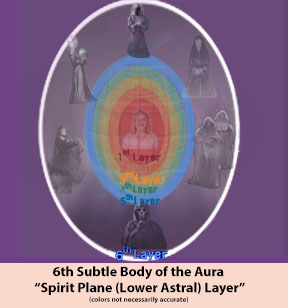 6th Subtle Body of the Aura - The Spirit Plane -Lower Astral- Layer