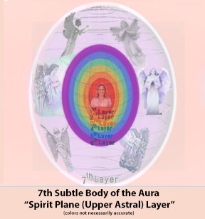 7th Sublte Body of the Aura - The Spirit Body - Upper Astral - Layer
